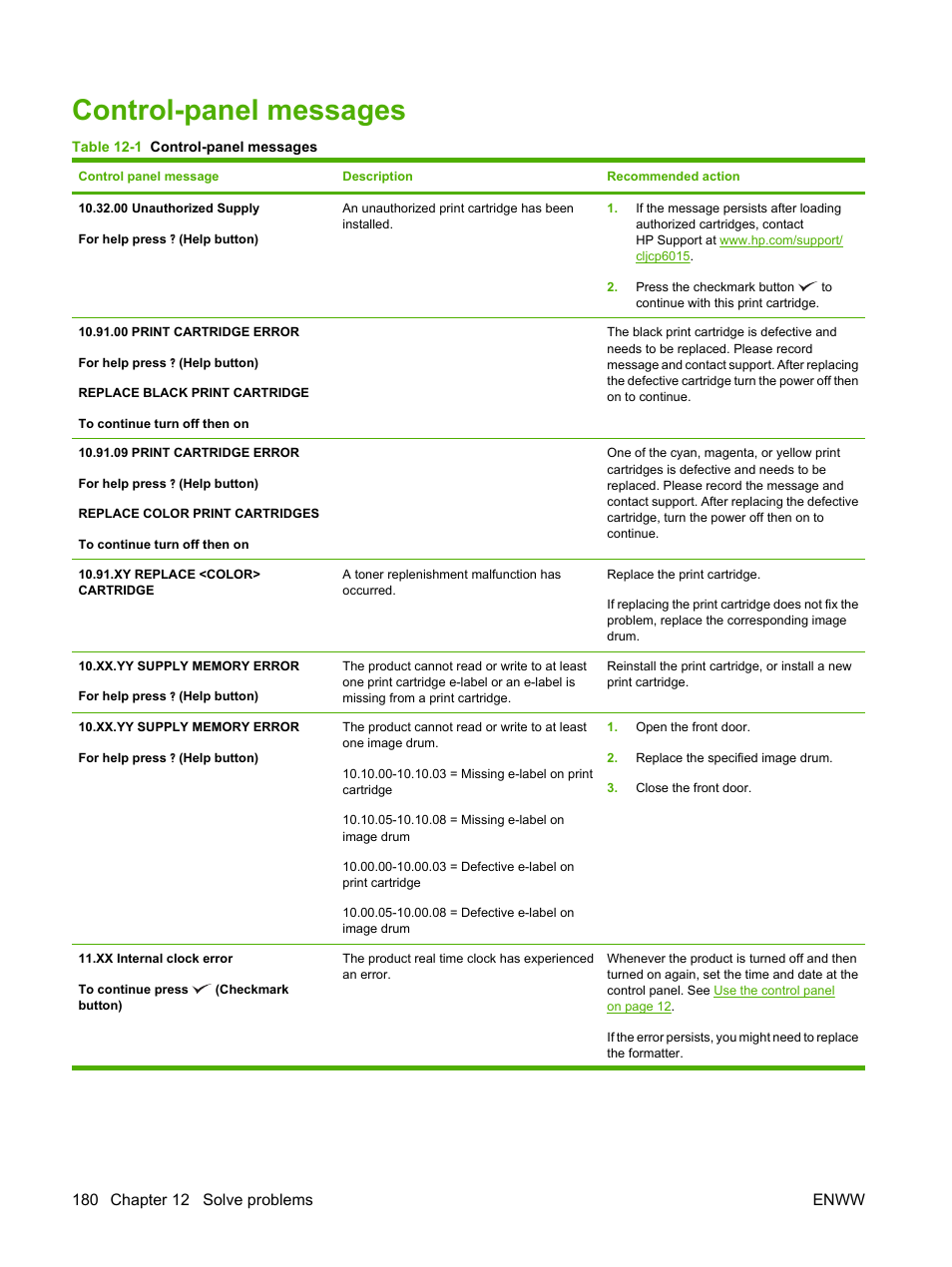 Control-panel messages | HP Color LaserJet CP6015 Printer series User Manual | Page 194 / 308