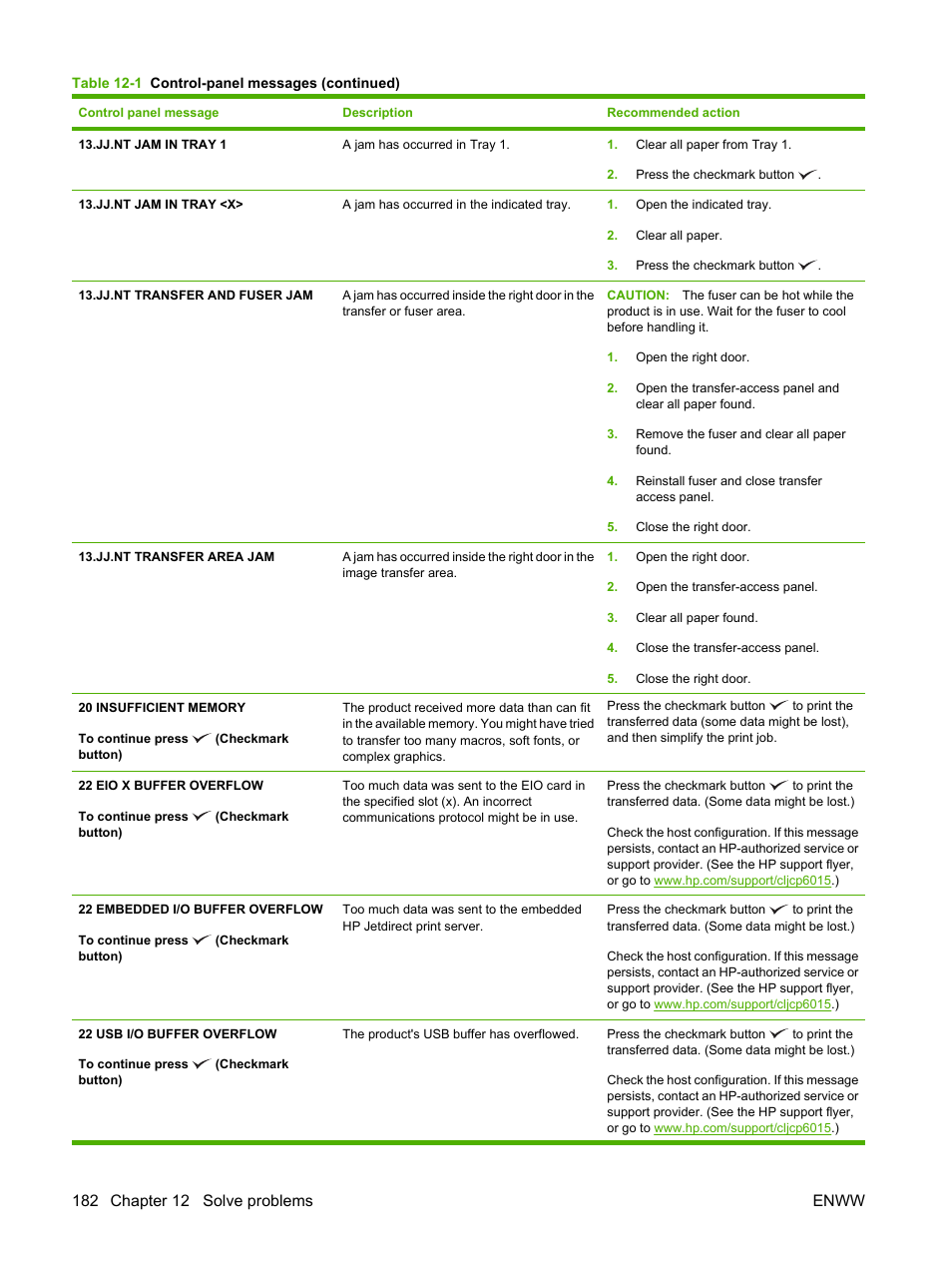 HP Color LaserJet CP6015 Printer series User Manual | Page 196 / 308
