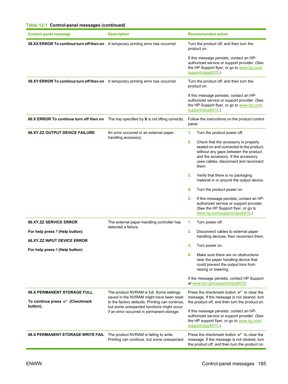 Enww control-panel messages 185 | HP Color LaserJet CP6015 Printer series User Manual | Page 199 / 308