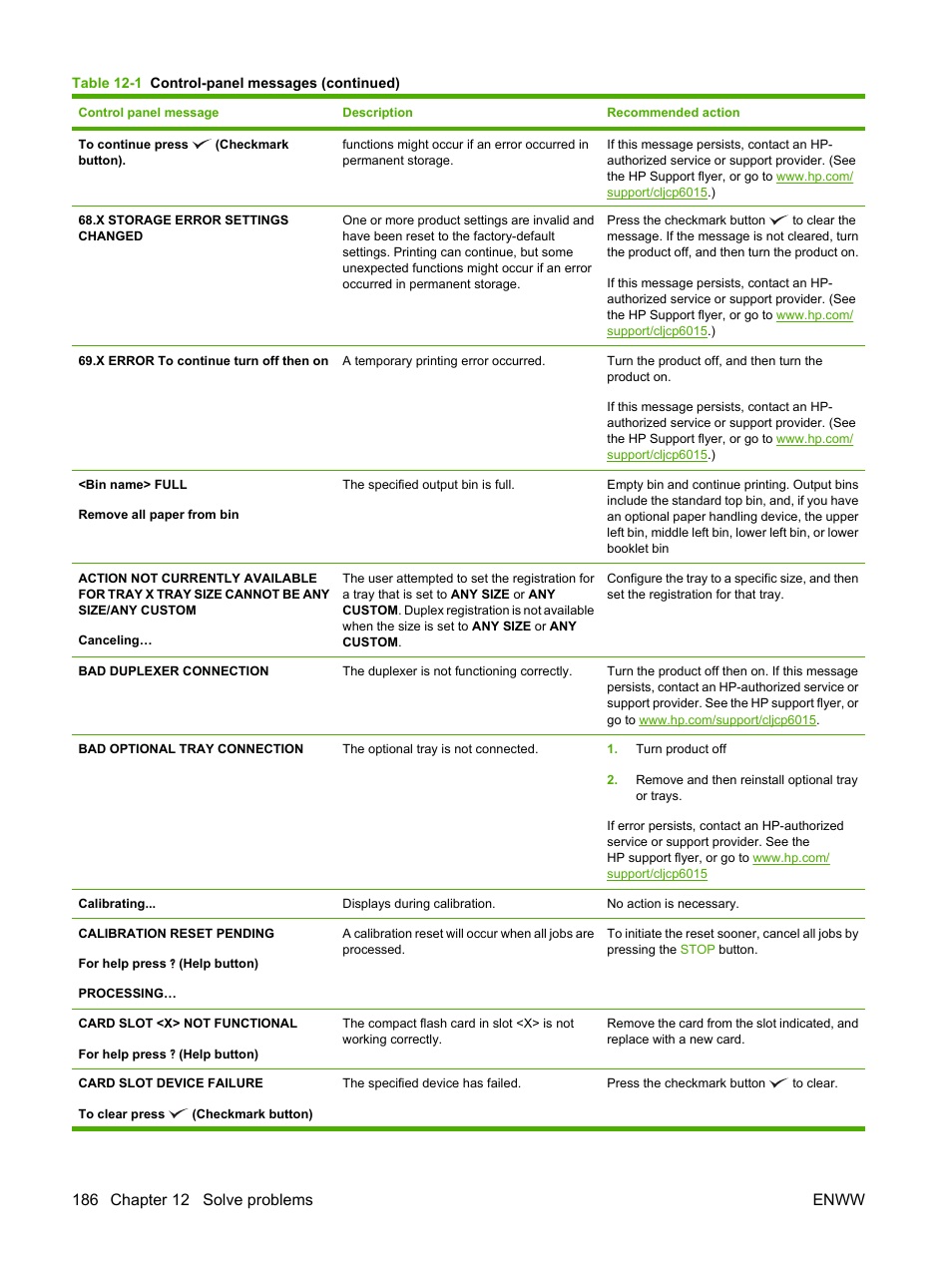 HP Color LaserJet CP6015 Printer series User Manual | Page 200 / 308