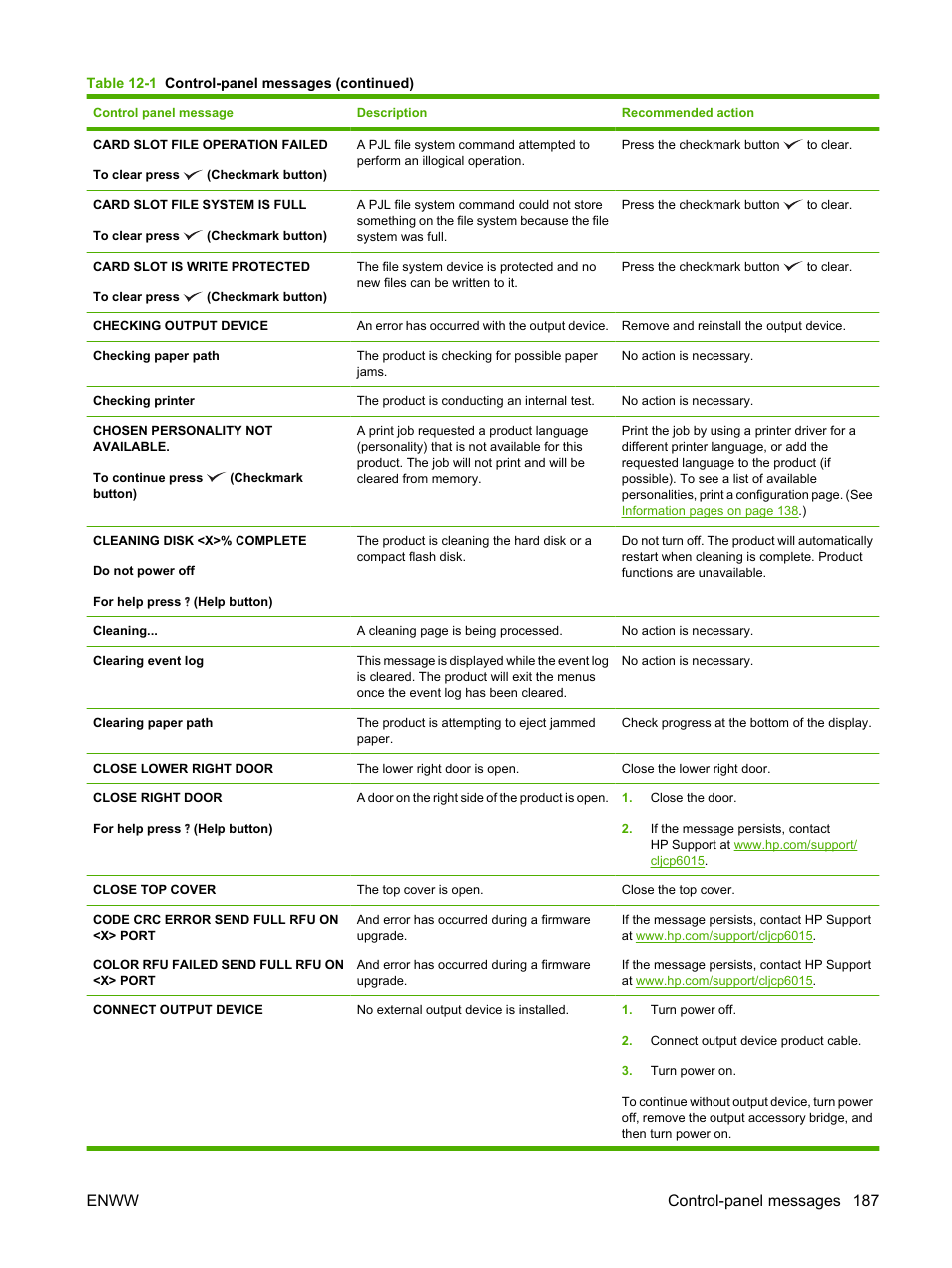Enww control-panel messages 187 | HP Color LaserJet CP6015 Printer series User Manual | Page 201 / 308
