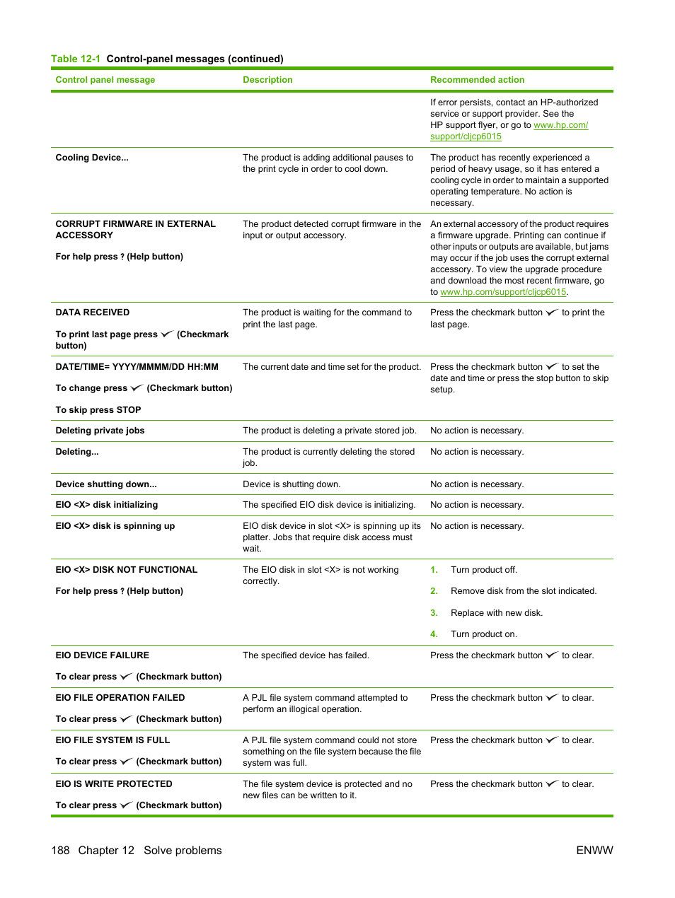 HP Color LaserJet CP6015 Printer series User Manual | Page 202 / 308