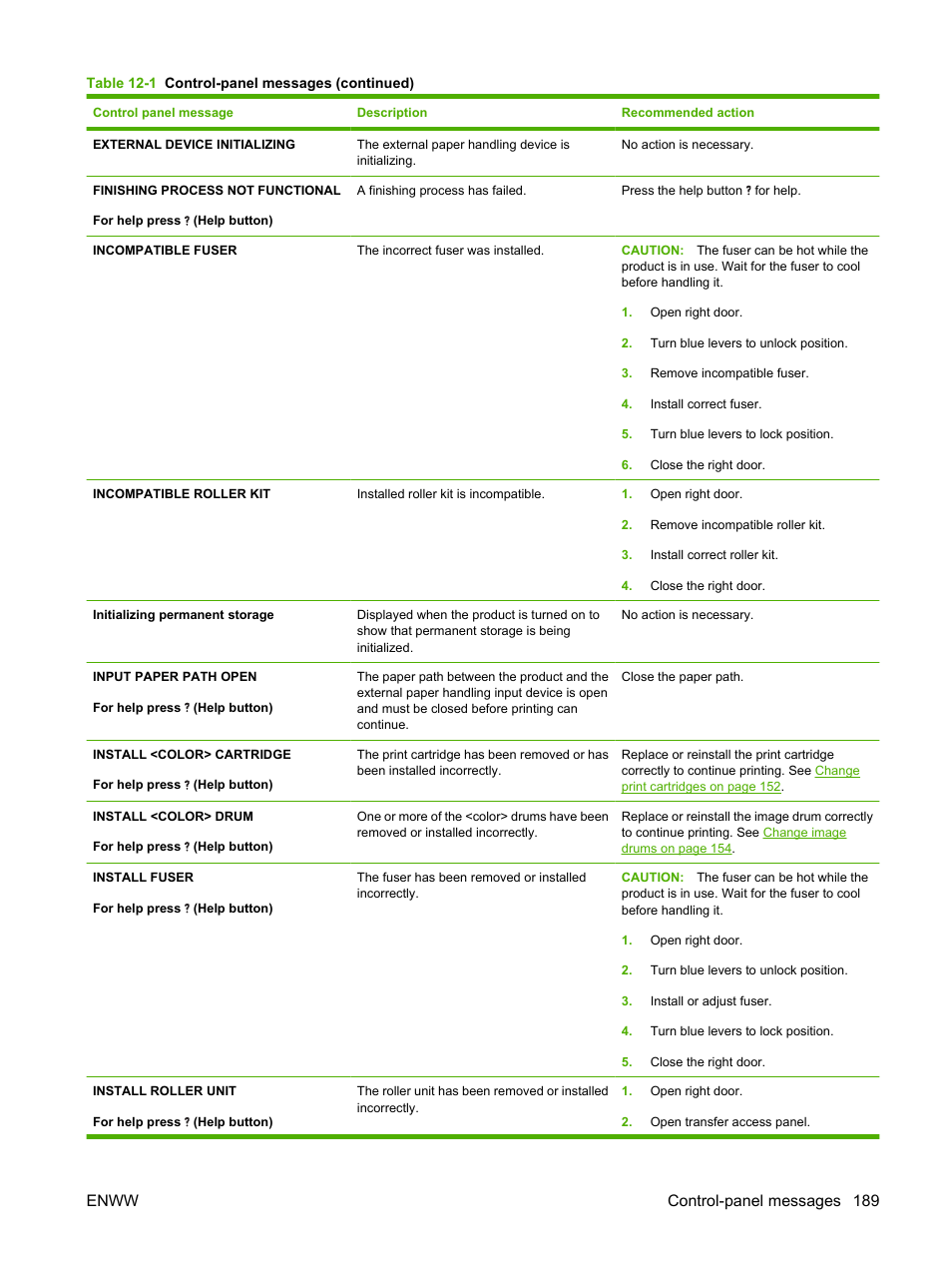 Enww control-panel messages 189 | HP Color LaserJet CP6015 Printer series User Manual | Page 203 / 308