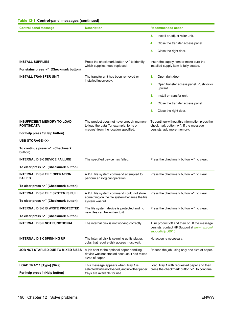 HP Color LaserJet CP6015 Printer series User Manual | Page 204 / 308