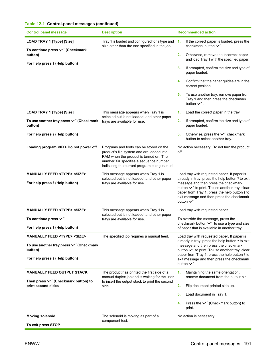 Enww control-panel messages 191 | HP Color LaserJet CP6015 Printer series User Manual | Page 205 / 308