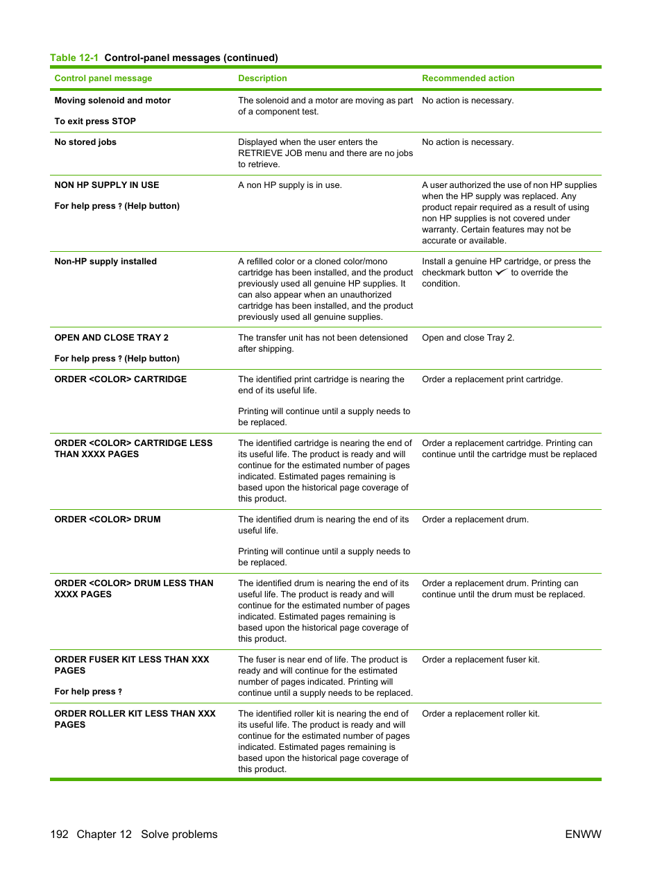 HP Color LaserJet CP6015 Printer series User Manual | Page 206 / 308