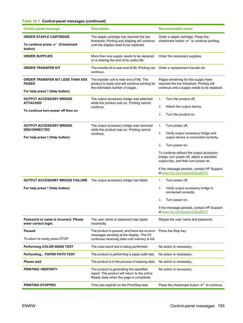 Enww control-panel messages 193 | HP Color LaserJet CP6015 Printer series User Manual | Page 207 / 308