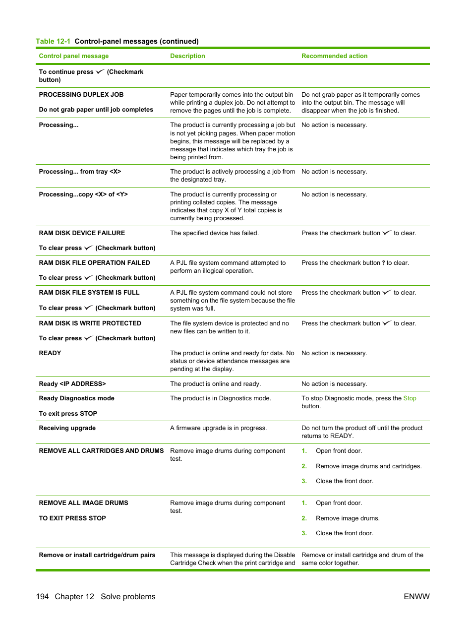 HP Color LaserJet CP6015 Printer series User Manual | Page 208 / 308