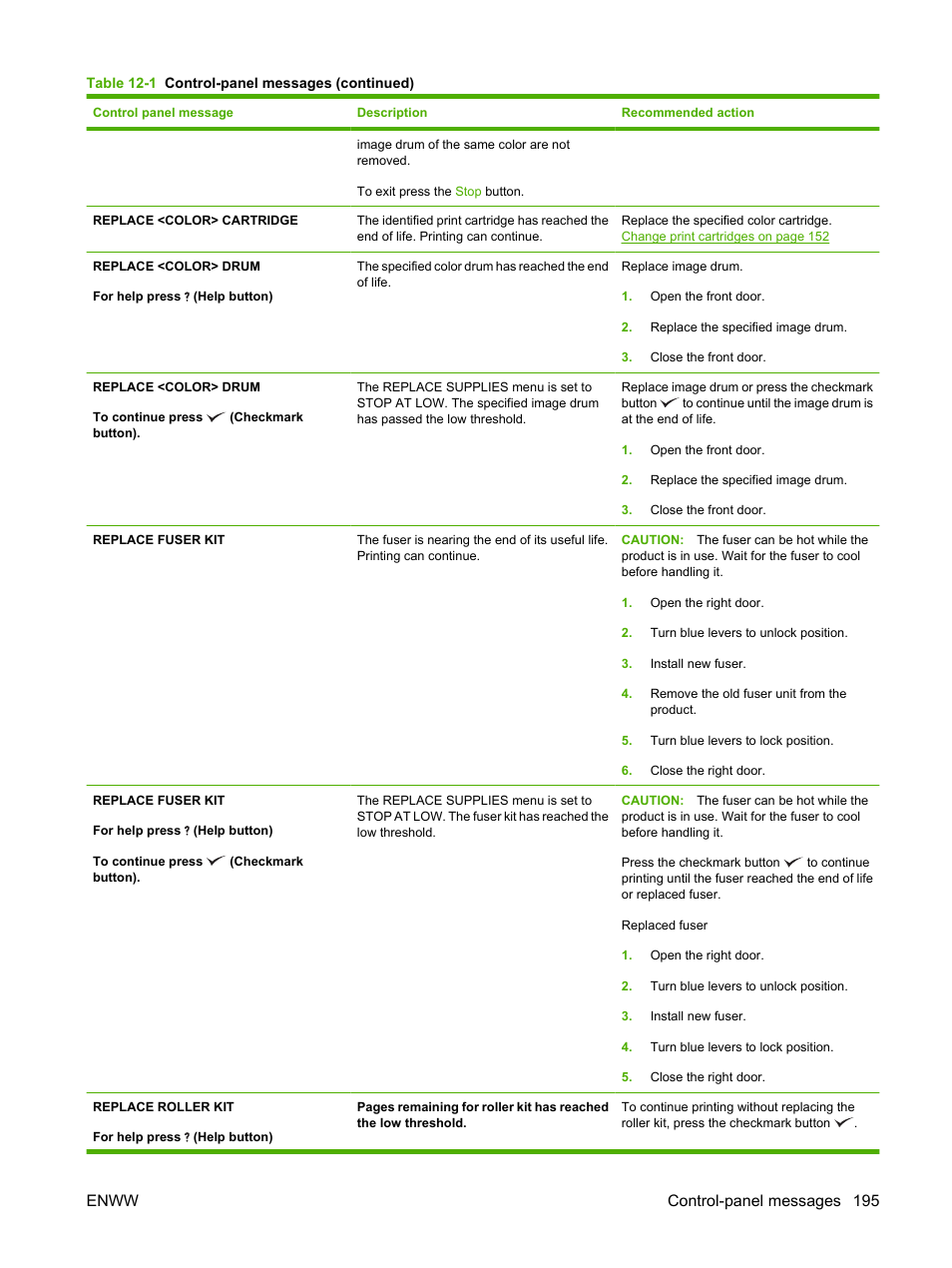 Enww control-panel messages 195 | HP Color LaserJet CP6015 Printer series User Manual | Page 209 / 308