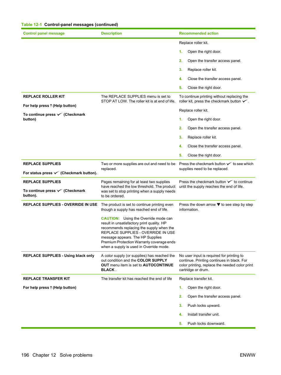 HP Color LaserJet CP6015 Printer series User Manual | Page 210 / 308