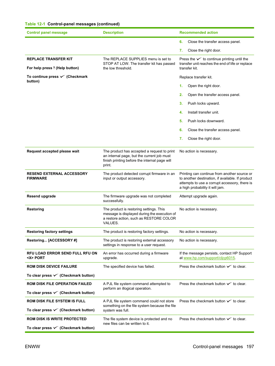 Enww control-panel messages 197 | HP Color LaserJet CP6015 Printer series User Manual | Page 211 / 308