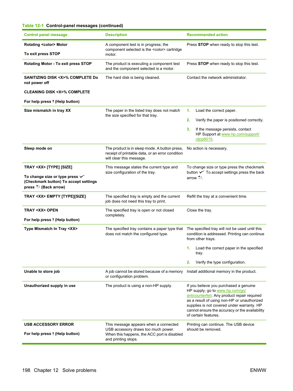 HP Color LaserJet CP6015 Printer series User Manual | Page 212 / 308