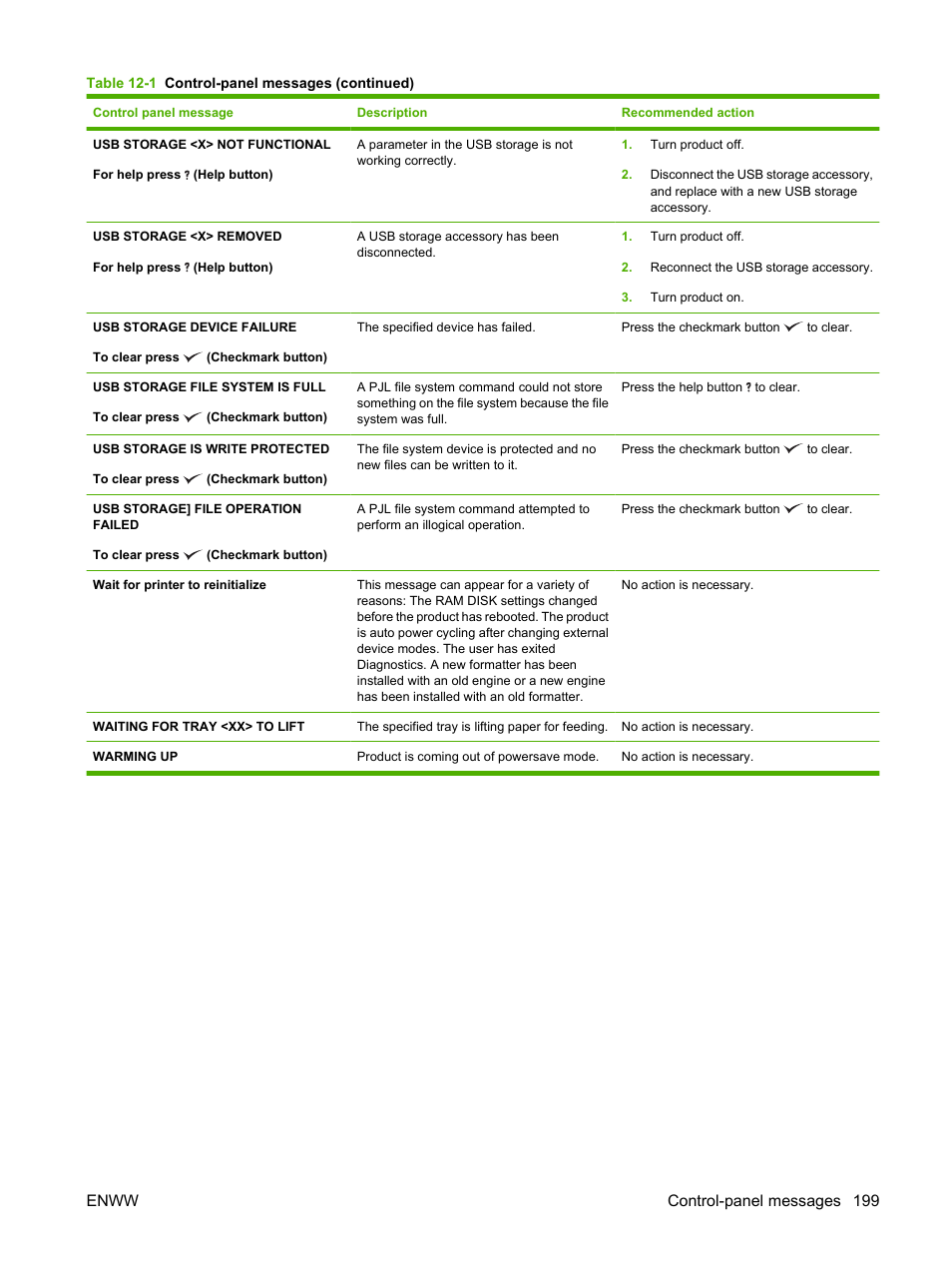 Enww control-panel messages 199 | HP Color LaserJet CP6015 Printer series User Manual | Page 213 / 308