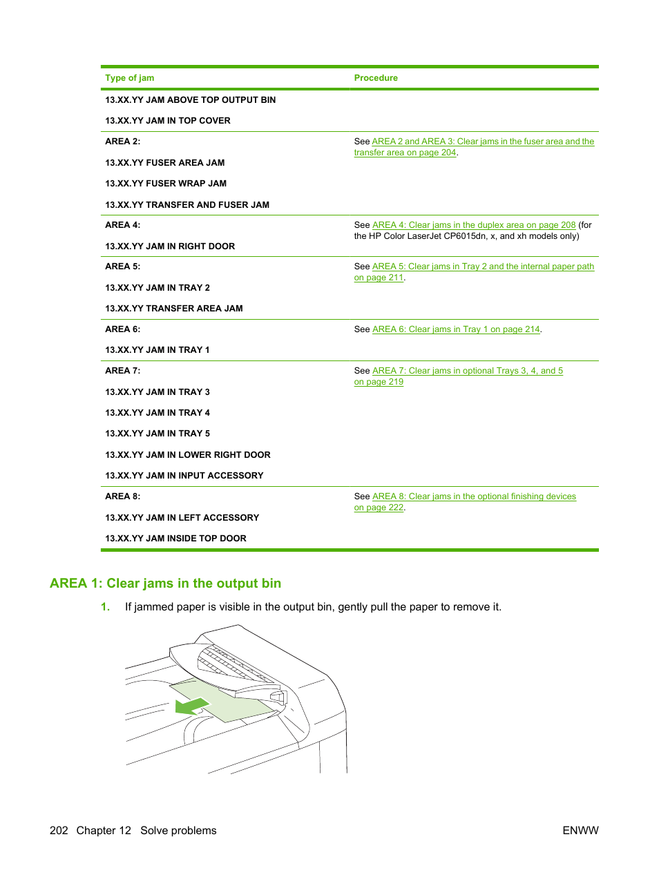 Area 1: clear jams in the output bin | HP Color LaserJet CP6015 Printer series User Manual | Page 216 / 308