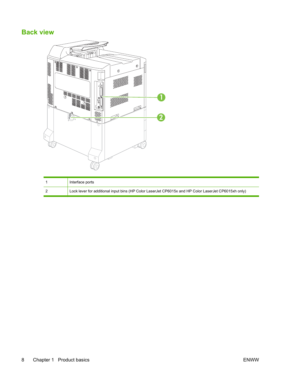 Back view, Back view 1 2 | HP Color LaserJet CP6015 Printer series User Manual | Page 22 / 308