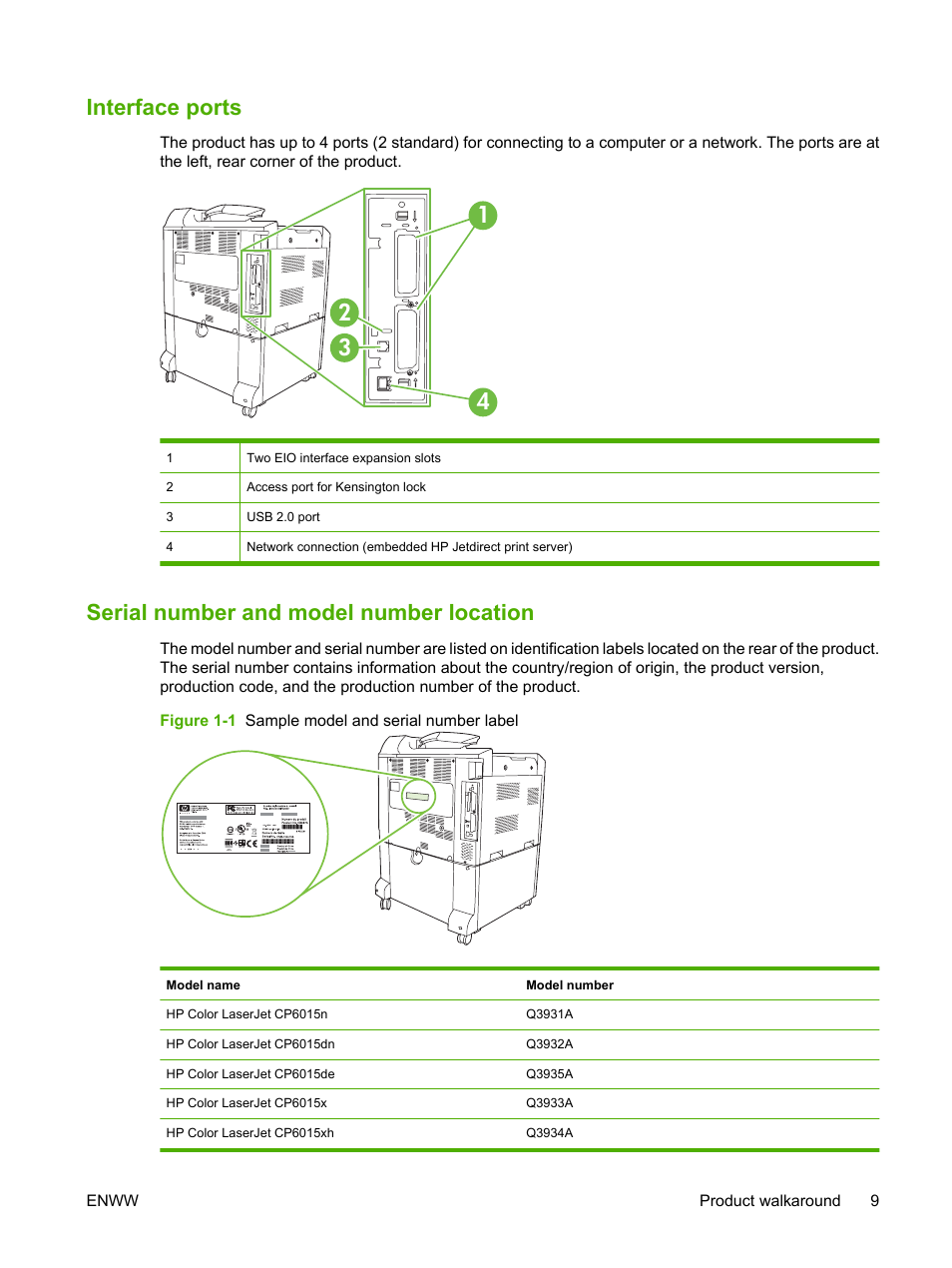 Interface ports, Serial number and model number location | HP Color LaserJet CP6015 Printer series User Manual | Page 23 / 308