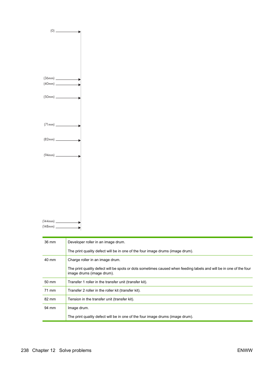 HP Color LaserJet CP6015 Printer series User Manual | Page 252 / 308