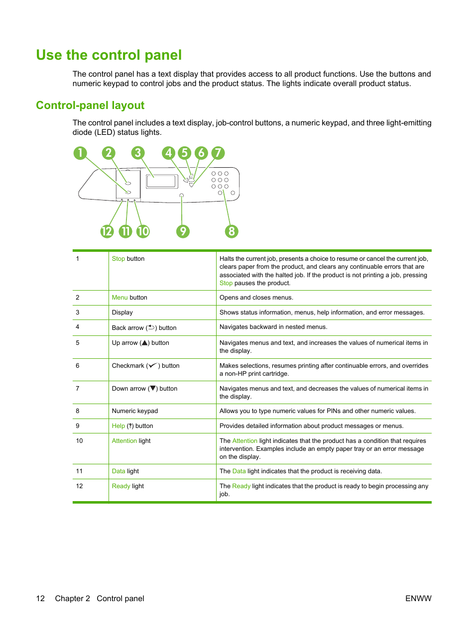 Use the control panel, Control-panel layout | HP Color LaserJet CP6015 Printer series User Manual | Page 26 / 308
