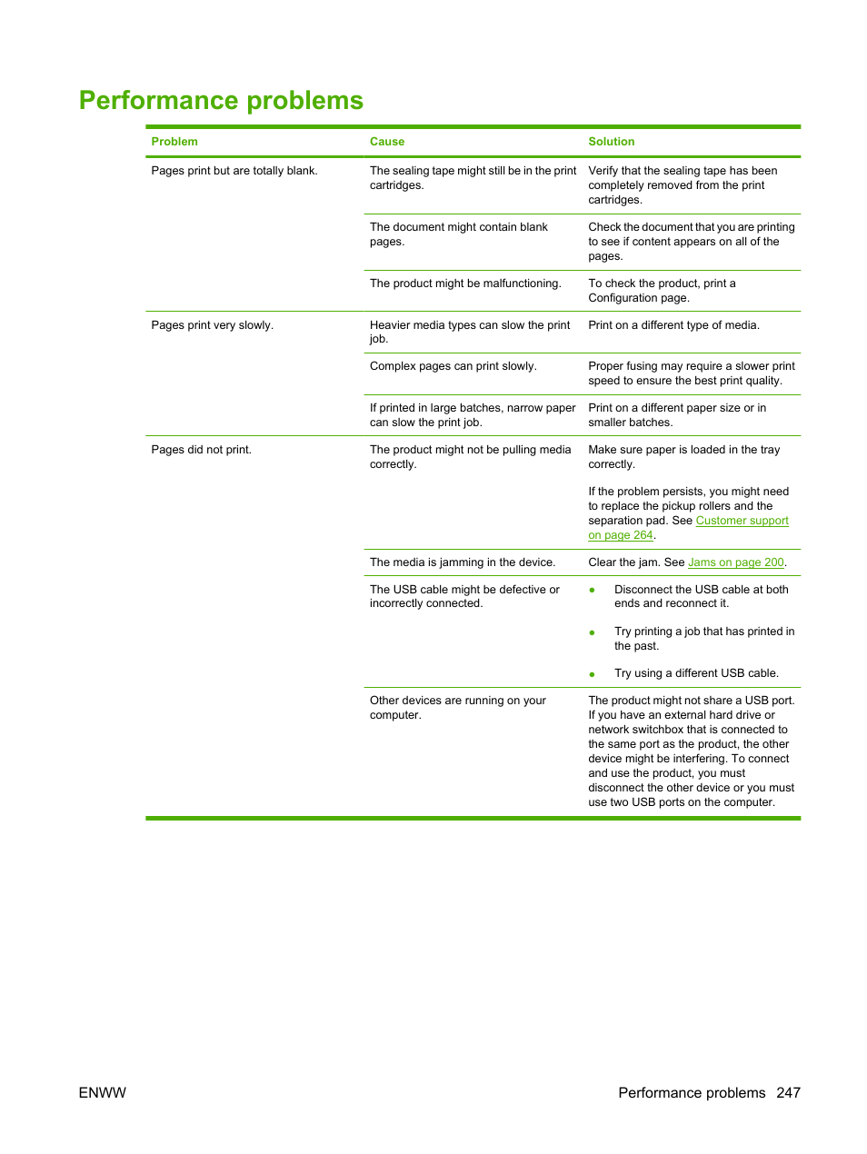 Performance problems | HP Color LaserJet CP6015 Printer series User Manual | Page 261 / 308