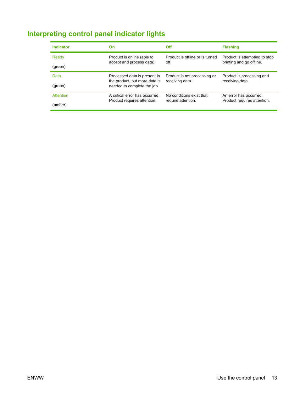 Interpreting control panel indicator lights | HP Color LaserJet CP6015 Printer series User Manual | Page 27 / 308