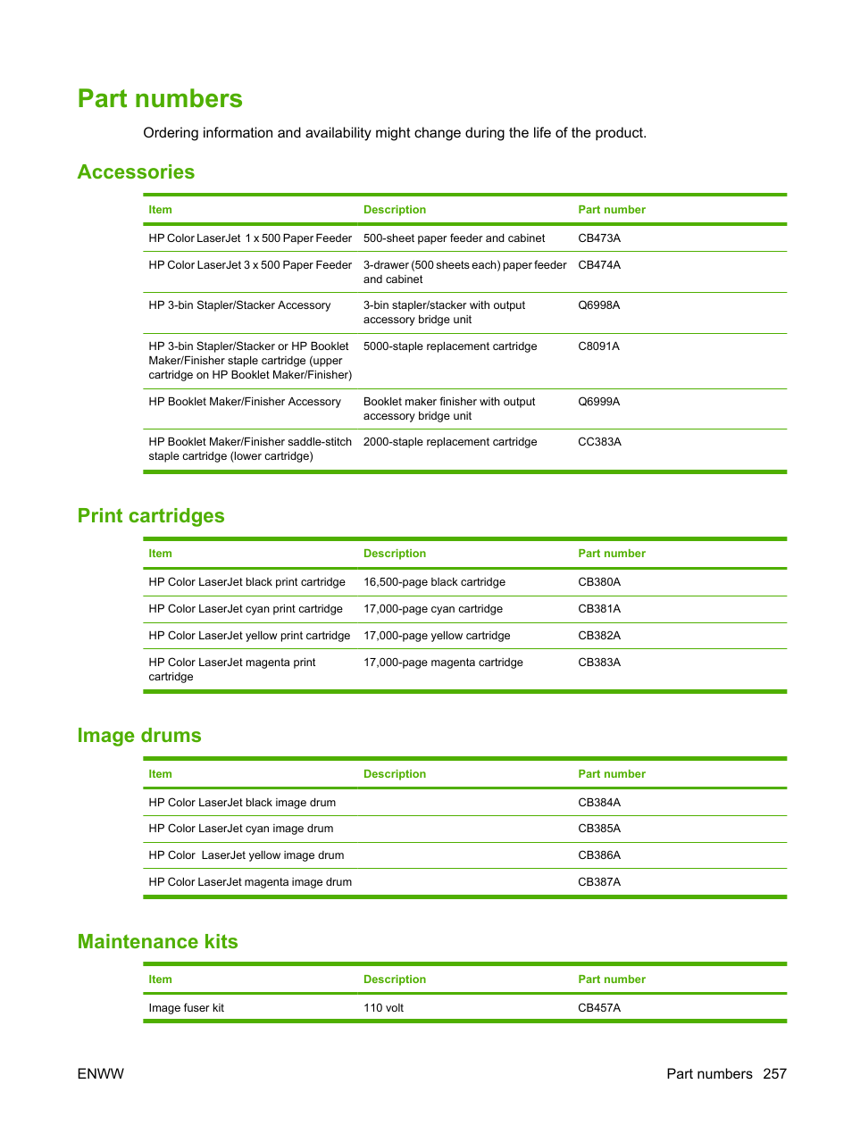 Part numbers, Accessories, Print cartridges | Image drums, Maintenance kits | HP Color LaserJet CP6015 Printer series User Manual | Page 271 / 308