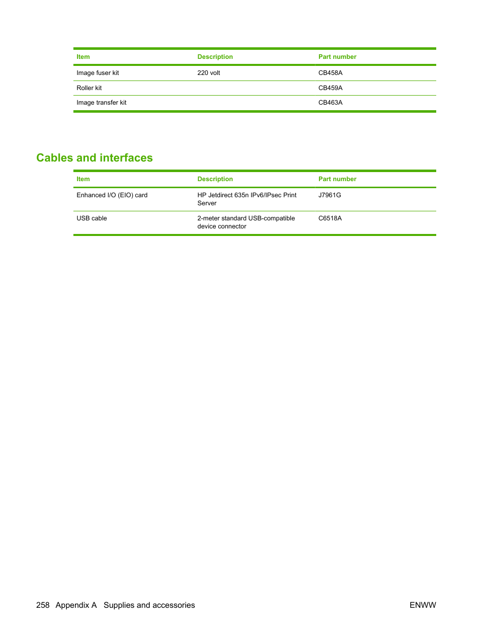 Memory, Cables and interfaces, Memory cables and interfaces | HP Color LaserJet CP6015 Printer series User Manual | Page 272 / 308