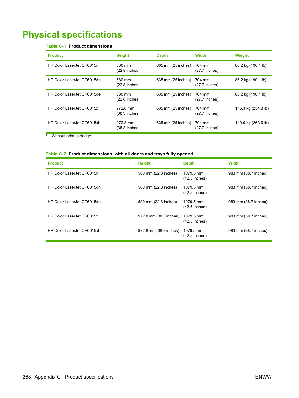 Physical specifications, 268 appendix c product specifications enww | HP Color LaserJet CP6015 Printer series User Manual | Page 282 / 308