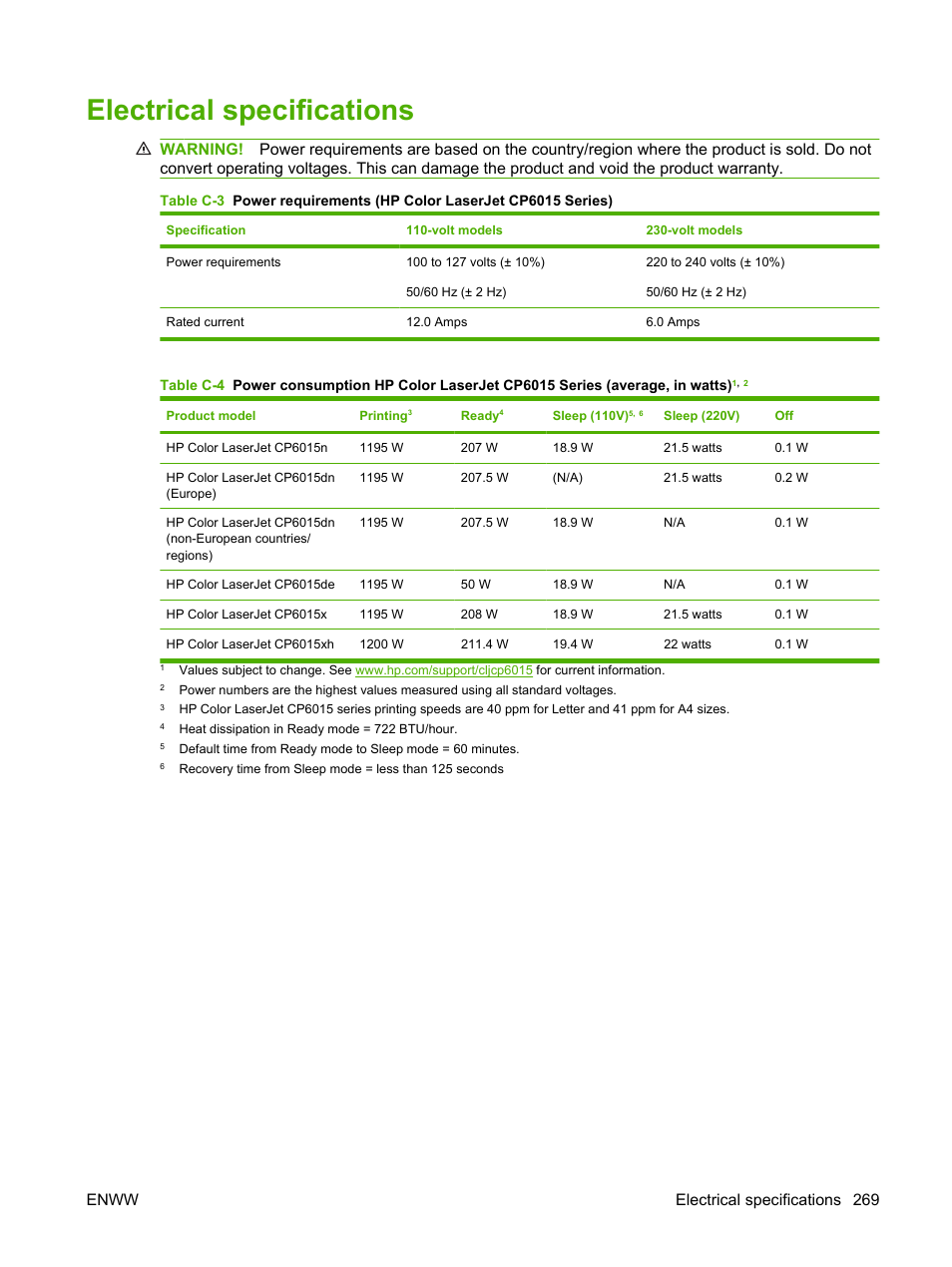 Electrical specifications, Enww electrical specifications 269 | HP Color LaserJet CP6015 Printer series User Manual | Page 283 / 308