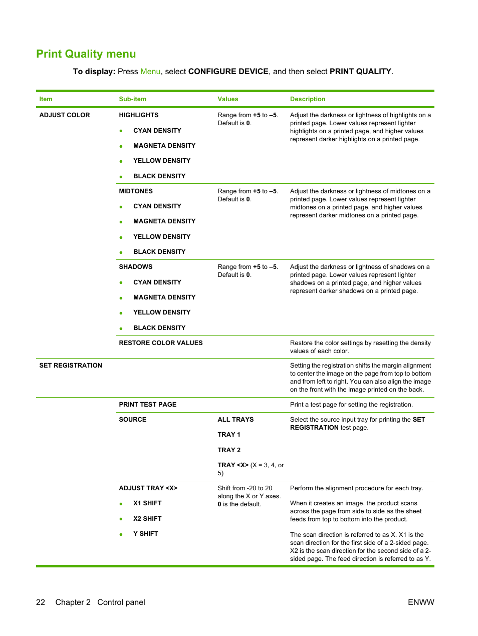 Print quality menu, 22 chapter 2 control panel enww | HP Color LaserJet CP6015 Printer series User Manual | Page 36 / 308