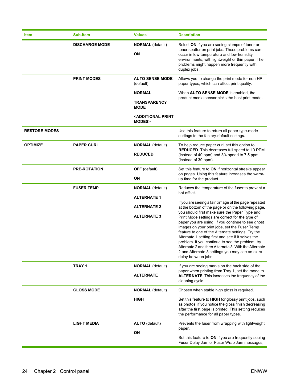 24 chapter 2 control panel enww | HP Color LaserJet CP6015 Printer series User Manual | Page 38 / 308