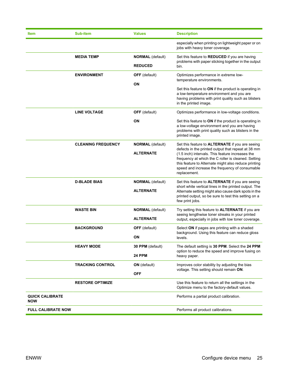 Enww configure device menu 25 | HP Color LaserJet CP6015 Printer series User Manual | Page 39 / 308