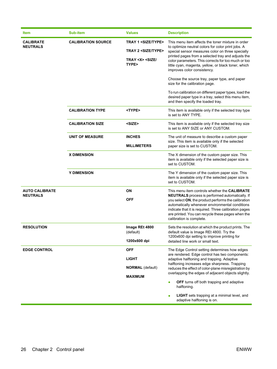 26 chapter 2 control panel enww | HP Color LaserJet CP6015 Printer series User Manual | Page 40 / 308