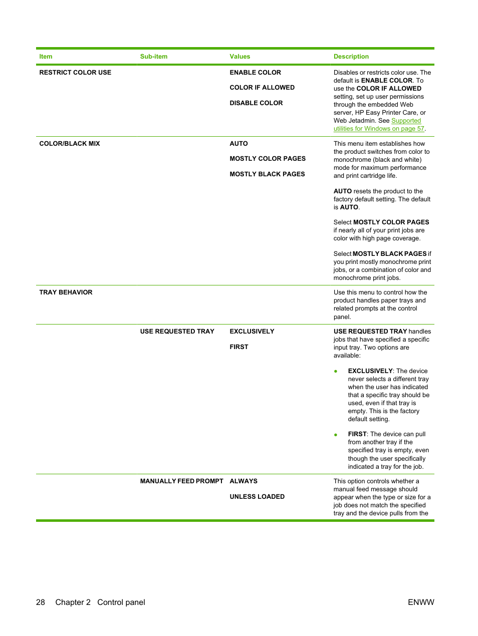 28 chapter 2 control panel enww | HP Color LaserJet CP6015 Printer series User Manual | Page 42 / 308