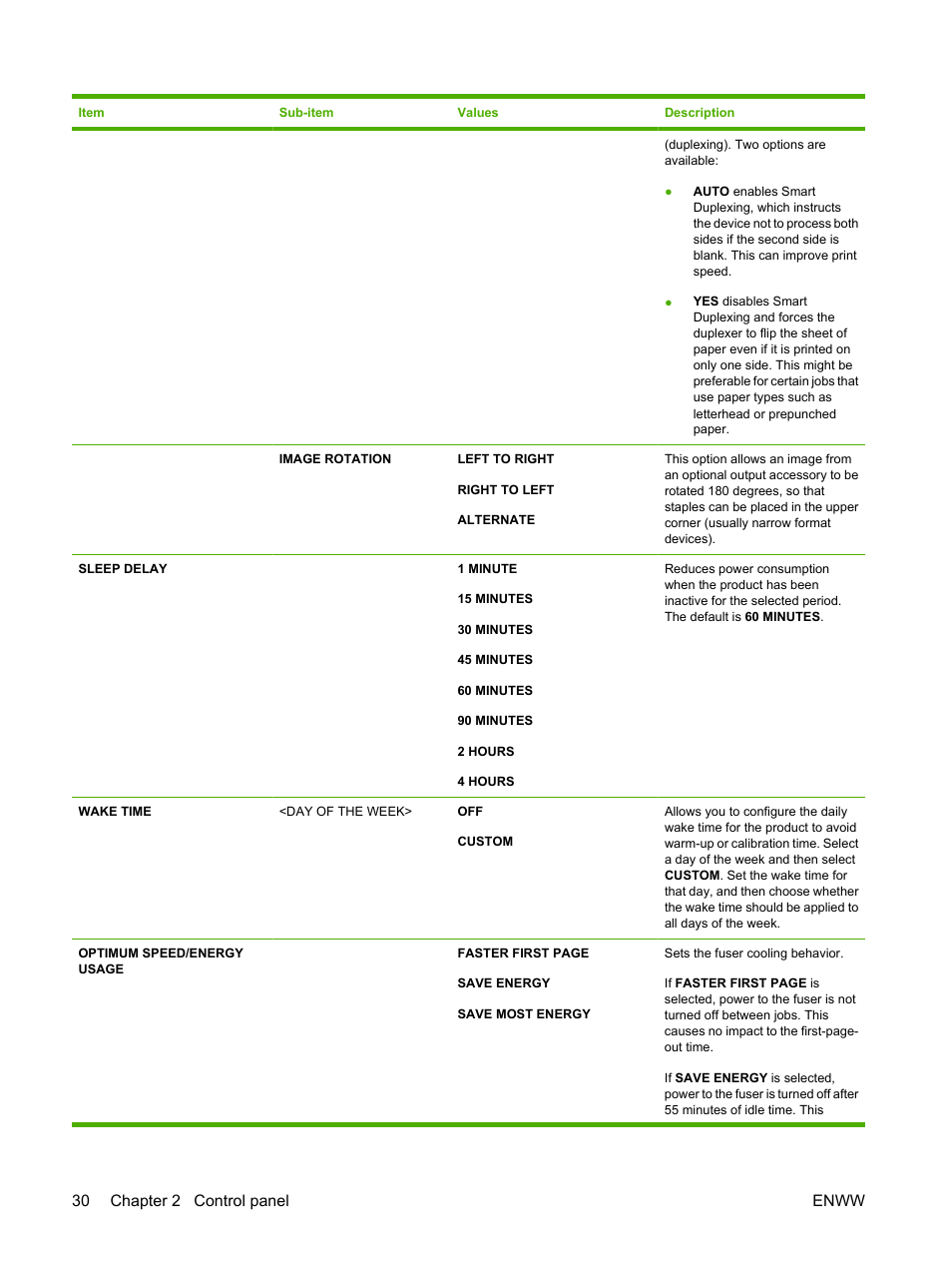 30 chapter 2 control panel enww | HP Color LaserJet CP6015 Printer series User Manual | Page 44 / 308