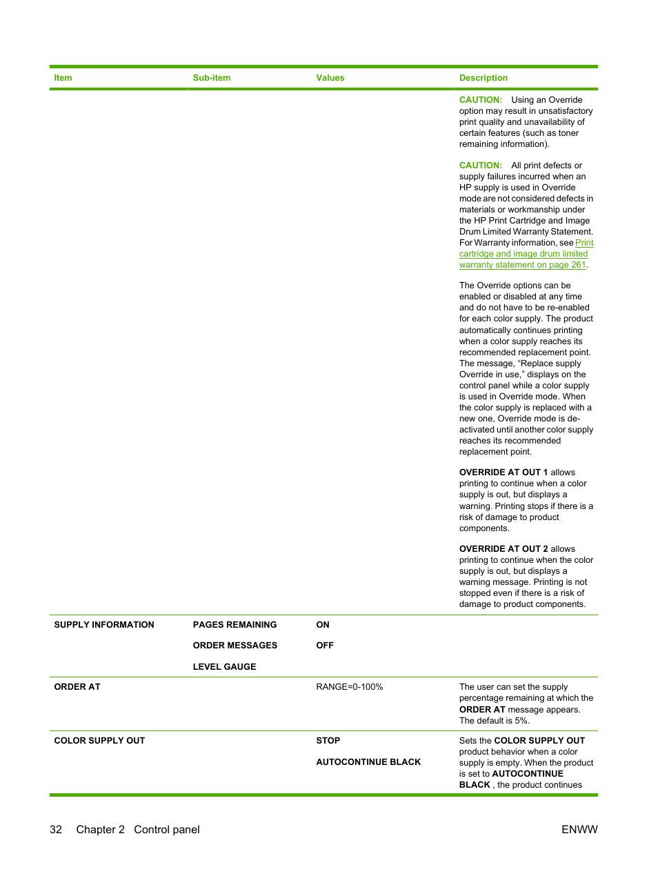 32 chapter 2 control panel enww | HP Color LaserJet CP6015 Printer series User Manual | Page 46 / 308