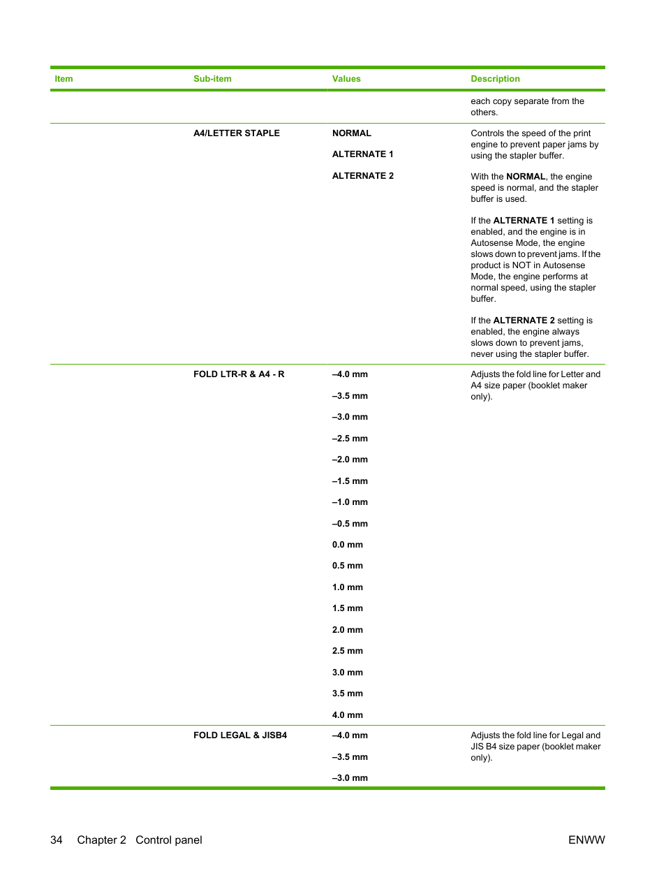 34 chapter 2 control panel enww | HP Color LaserJet CP6015 Printer series User Manual | Page 48 / 308