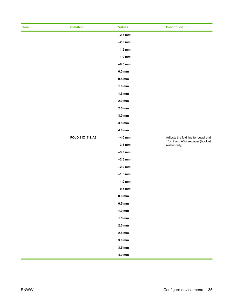 Enww configure device menu 35 | HP Color LaserJet CP6015 Printer series User Manual | Page 49 / 308