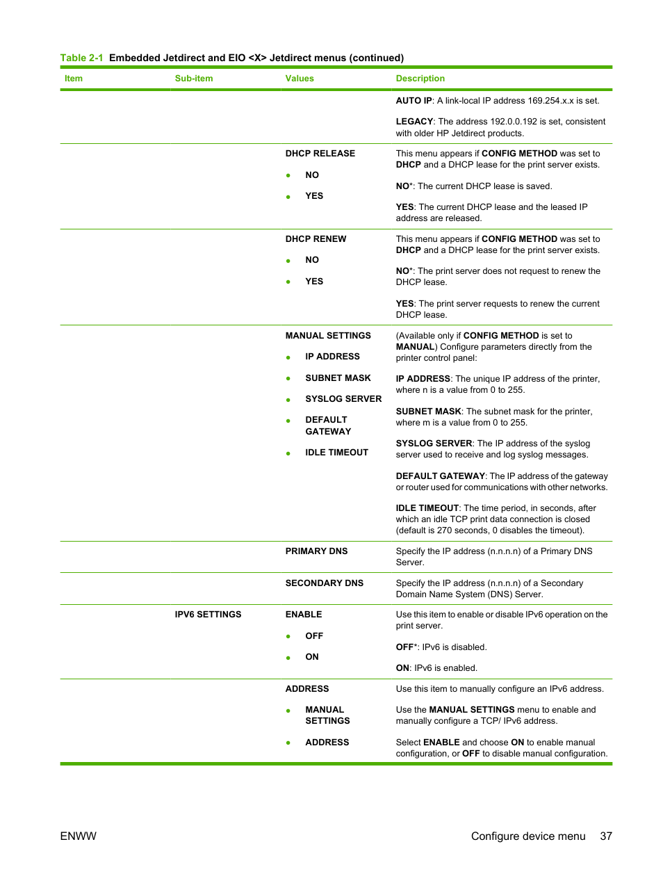 Enww configure device menu 37 | HP Color LaserJet CP6015 Printer series User Manual | Page 51 / 308