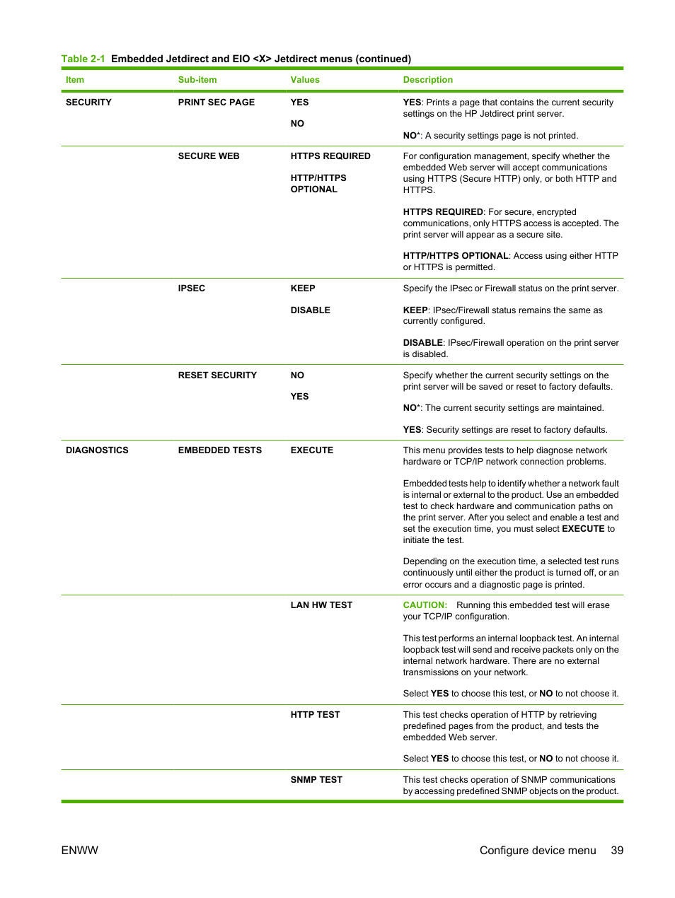 Enww configure device menu 39 | HP Color LaserJet CP6015 Printer series User Manual | Page 53 / 308