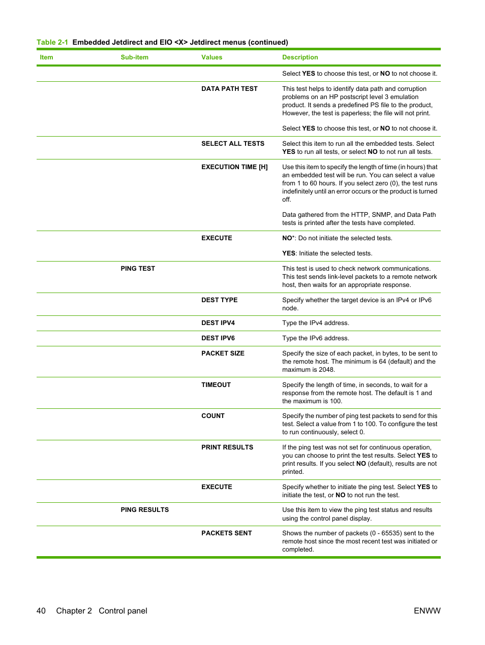 40 chapter 2 control panel enww | HP Color LaserJet CP6015 Printer series User Manual | Page 54 / 308