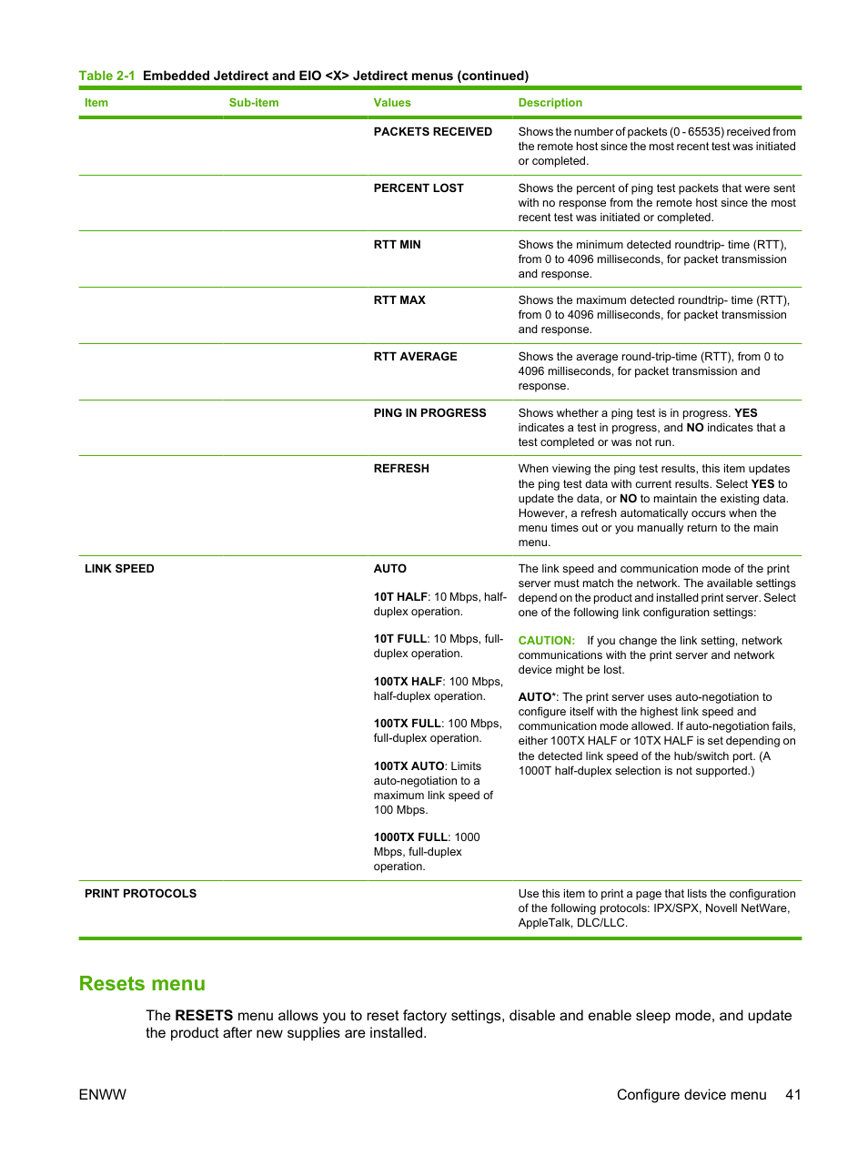 Resets menu, Enww configure device menu 41 | HP Color LaserJet CP6015 Printer series User Manual | Page 55 / 308