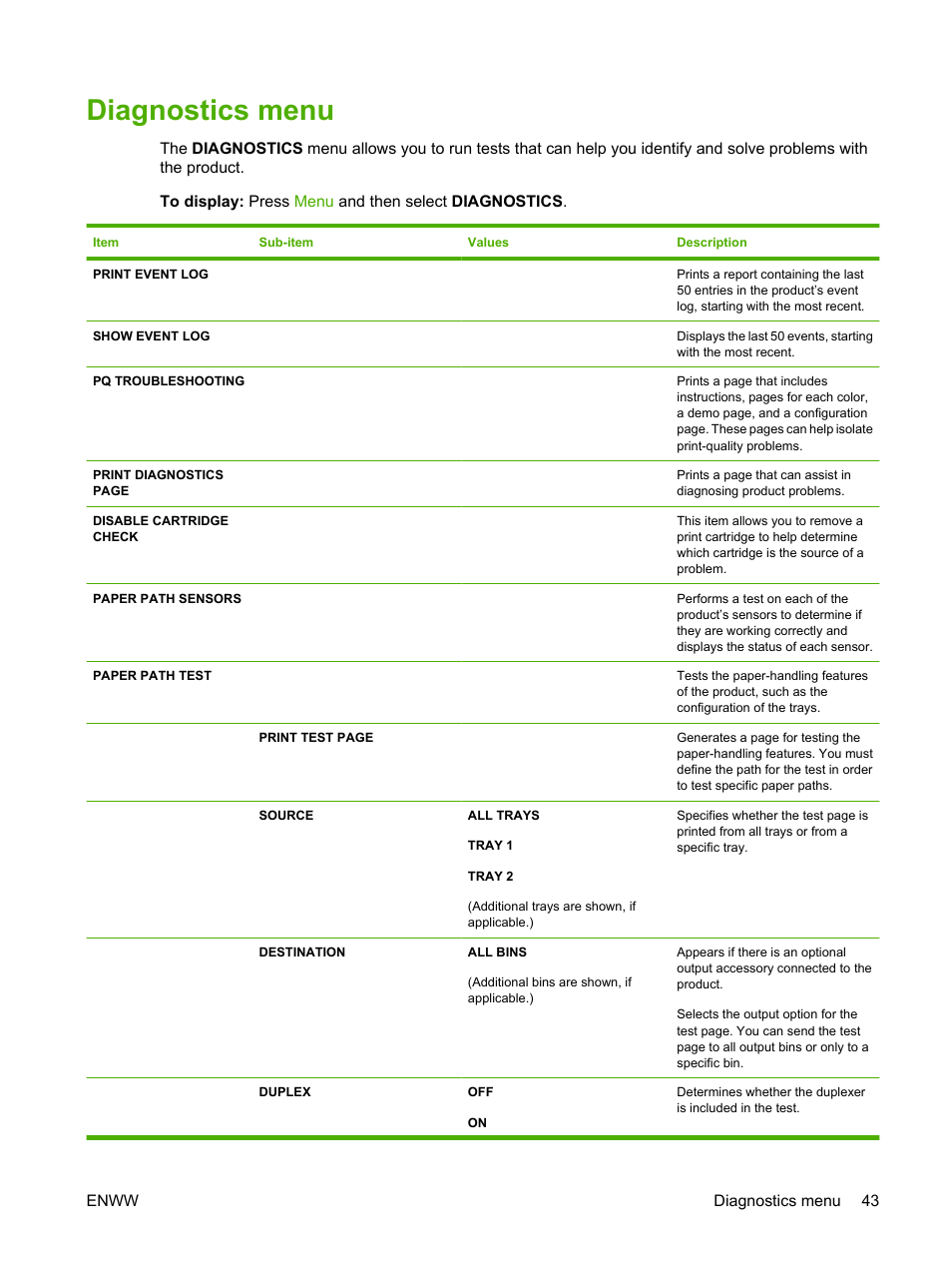 Diagnostics menu | HP Color LaserJet CP6015 Printer series User Manual | Page 57 / 308