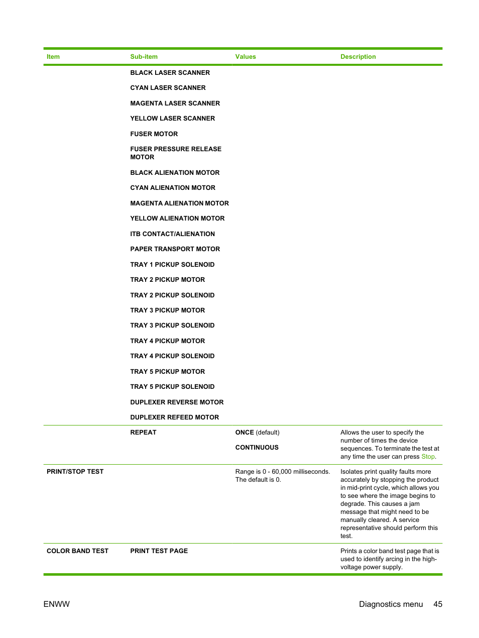 Enww diagnostics menu 45 | HP Color LaserJet CP6015 Printer series User Manual | Page 59 / 308