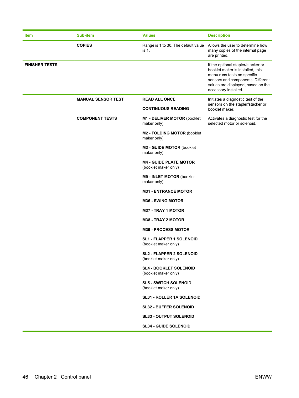 46 chapter 2 control panel enww | HP Color LaserJet CP6015 Printer series User Manual | Page 60 / 308