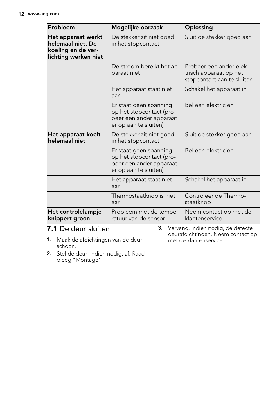 1 de deur sluiten | AEG A71109TSW0 User Manual | Page 12 / 68