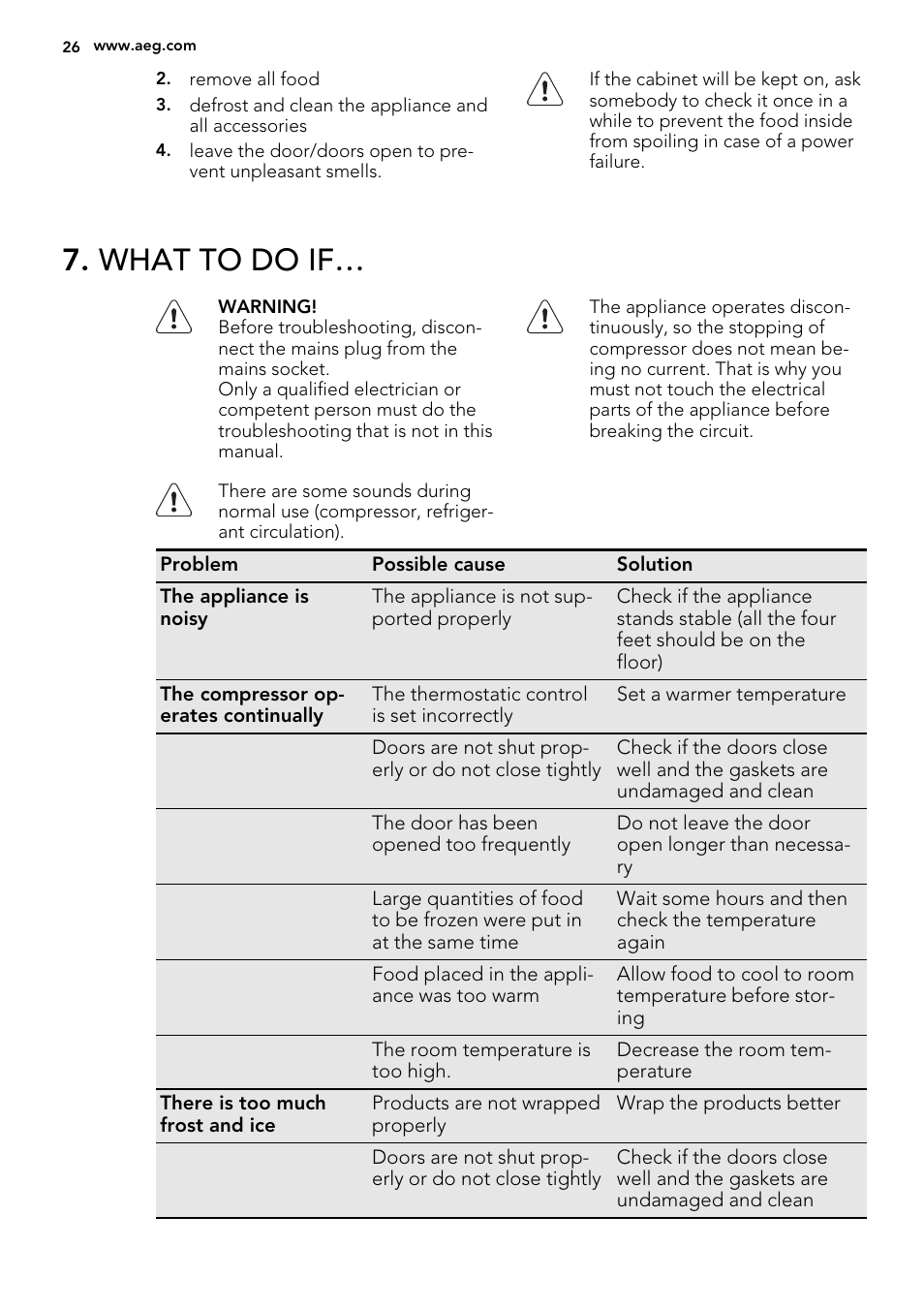 What to do if | AEG A71109TSW0 User Manual | Page 26 / 68