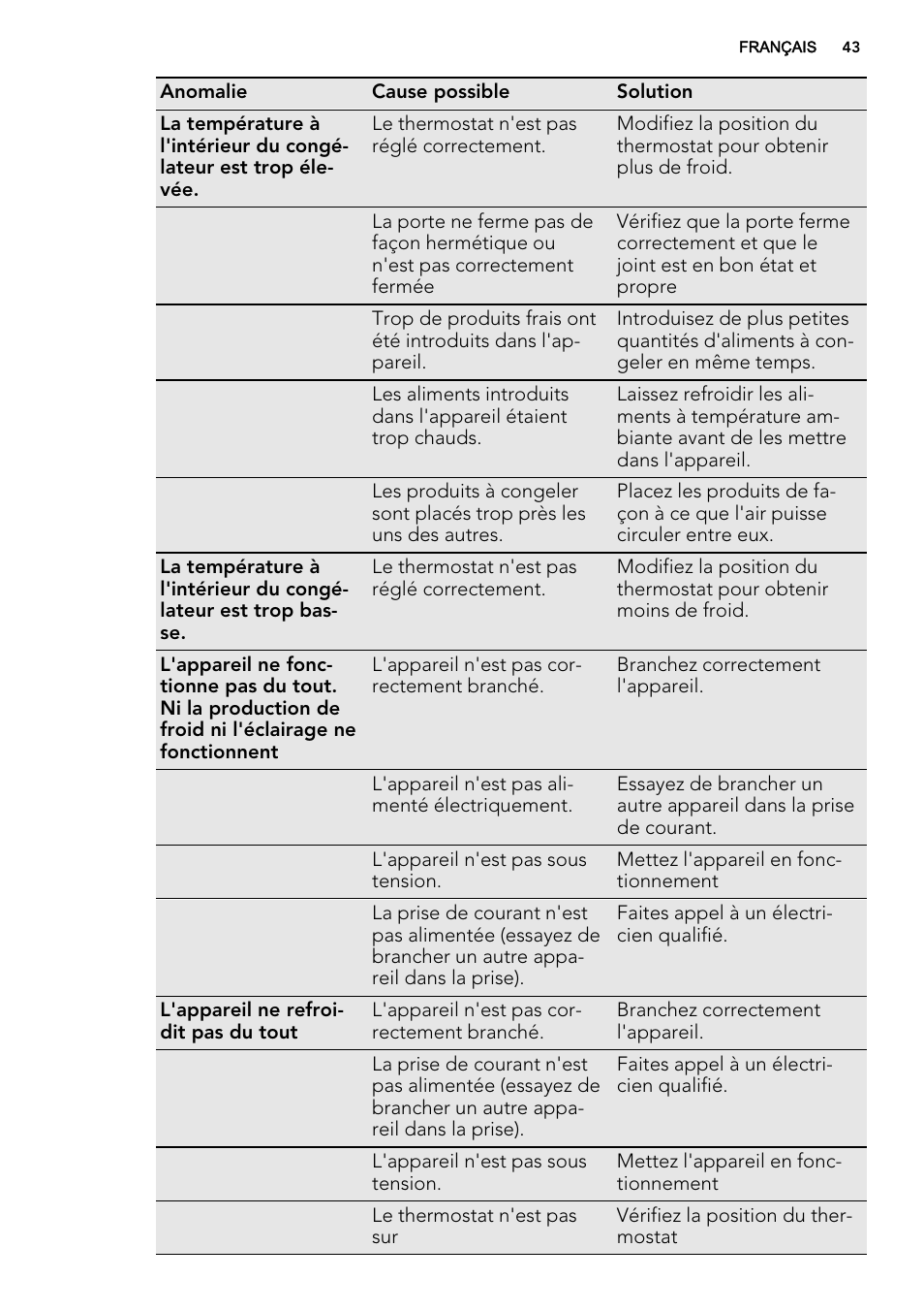 AEG A71109TSW0 User Manual | Page 43 / 68