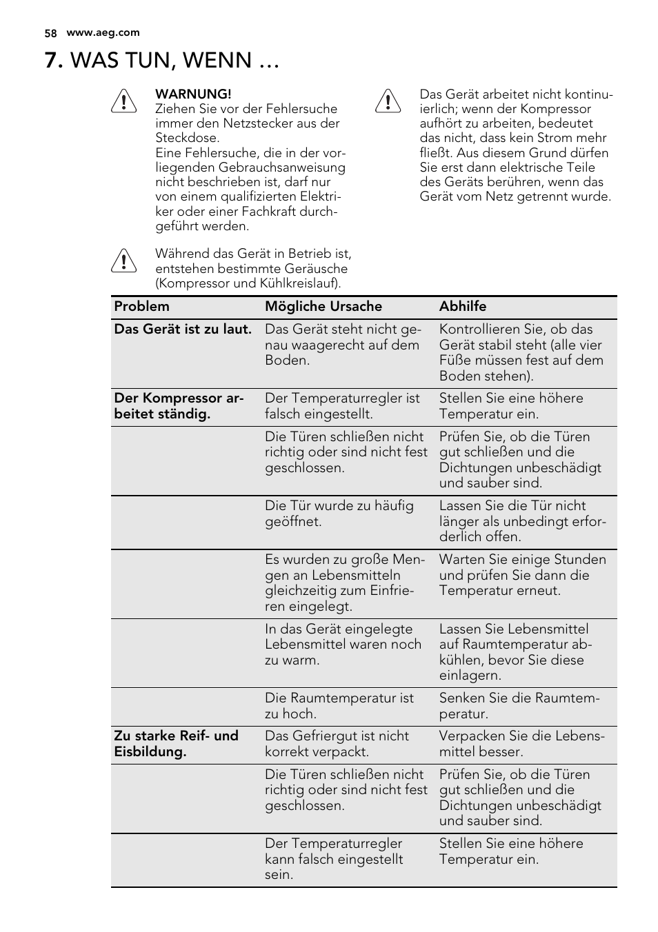 Was tun, wenn | AEG A71109TSW0 User Manual | Page 58 / 68