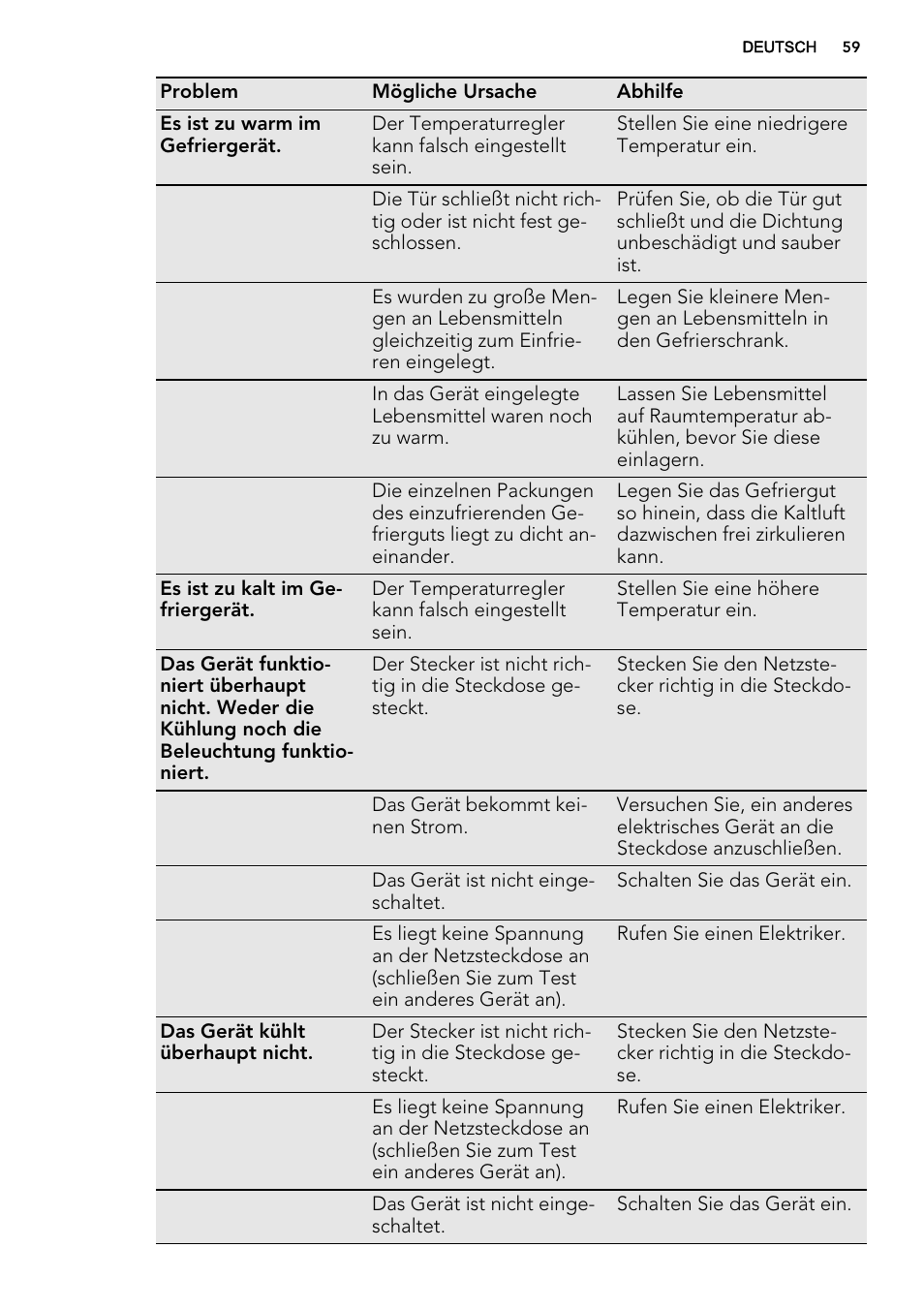 AEG A71109TSW0 User Manual | Page 59 / 68