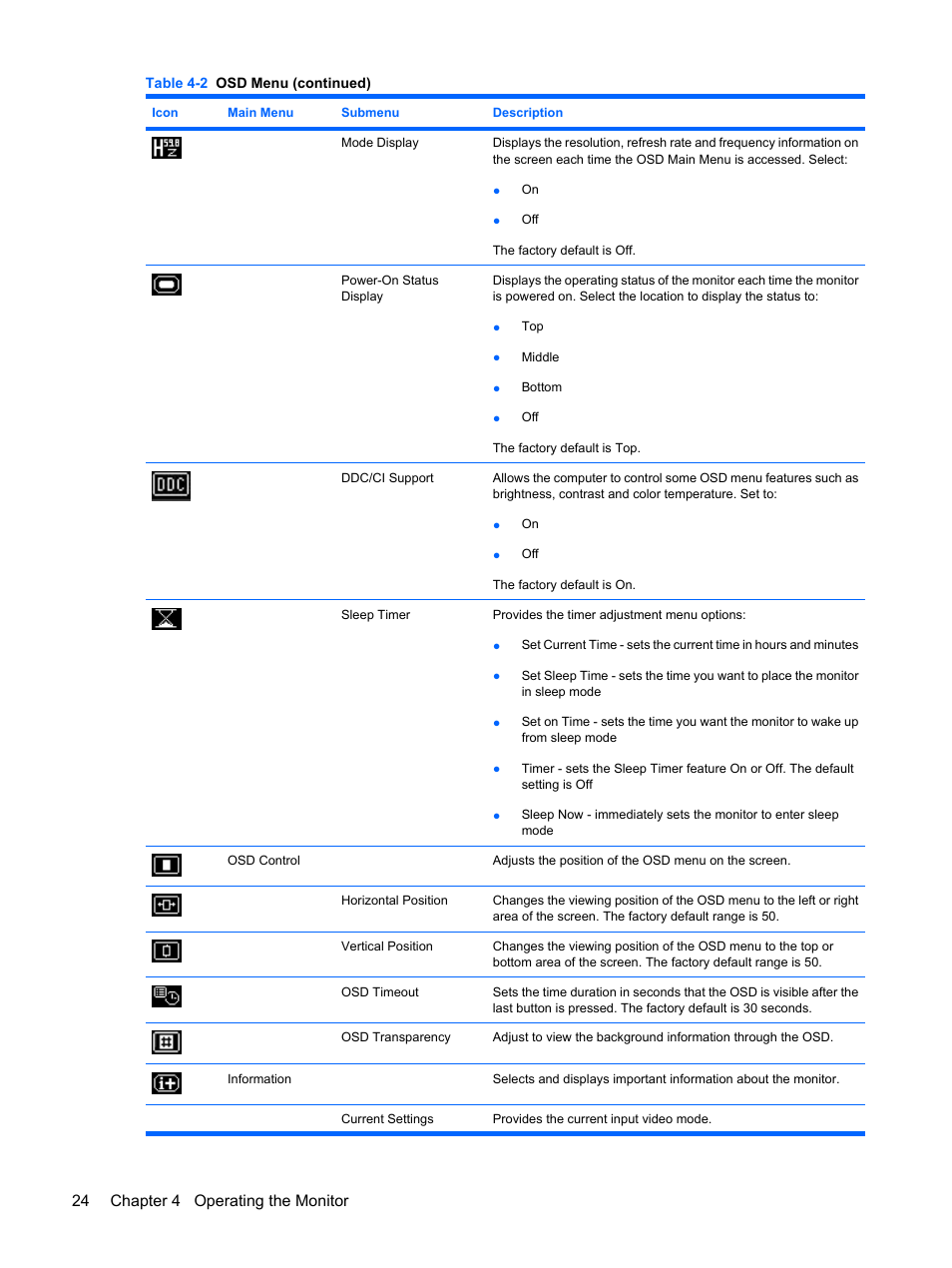 24 chapter 4 operating the monitor | HP L2045w 20-inch Widescreen LCD Monitor User Manual | Page 32 / 49